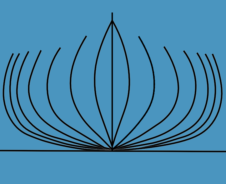 diagram of sylva design